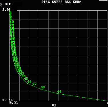 Benzer şeklde 49Hz e karşılık gelecek en yüksekten br düşük gerlme değer y olarak atanıp, en kısa test süresnden br uzun süre olan t=/49hz=.4s de olarak atanacaktır.