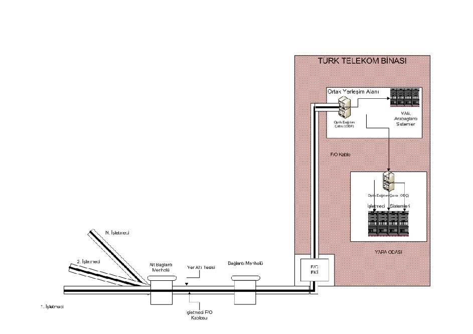 EK-4 4.8. F/O Eki nden ODÇ ye kadar olan F/O Kablo tesisi, F/O Eki üzerindeki işlemler ile ODÇ den santraldeki sistem, cihaz ve ekipmanlara kadar olan bina içi kablolama Madde 8.2. ve 8.3.
