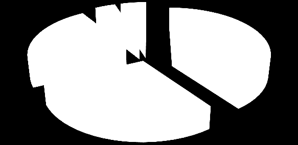 Maksimum Su Kotu : 1708,70 m Normal Su Kotu : 1708,60 m Ölü Hacim : 2.00 hm3 Aktif Hacim : 31.40 hm3 Toplam Hacim ( N.N.S ) : 33.40 Yıllık Ortalama Akım : 27.