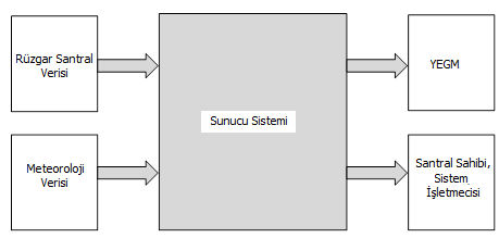 F. Karık-A. Sözen-Ü. İskender 1/2 (2015) 219-234 225 3. RÜZGAR ENERJİSİ İLE İLGİLİ MİLLİ PROJELER 3.1.RÜZGAR GÜCÜ