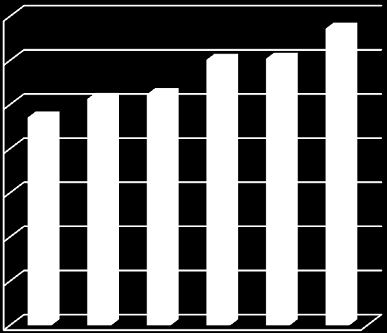 17 dir. Diyarbakır da bu oran % 7, ġanlıurfa da ise % 23 tür. Mesken elektrik tüketiminin payı ise Türkiye toplam tüketiminde % 24 iken TRC2 Bölgesi nde % 32 dir. Tablo 2.