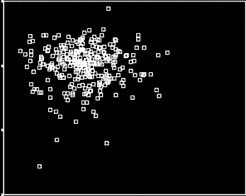 bel çevresi ölçüleri 10 Partial Regression Plot Dependent Variable: bel çevresi ölç 0-10 -20-10 0 10 20 kalça çevresi ölçüleri Şekil 7.