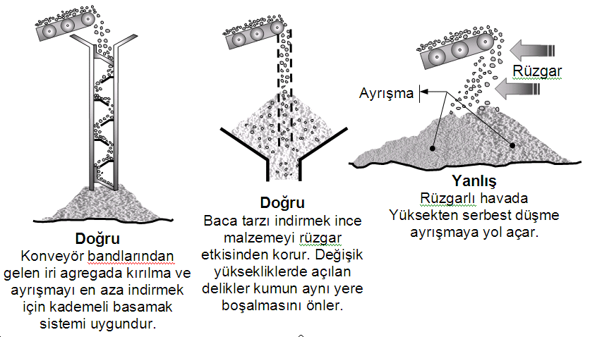 Agregaların