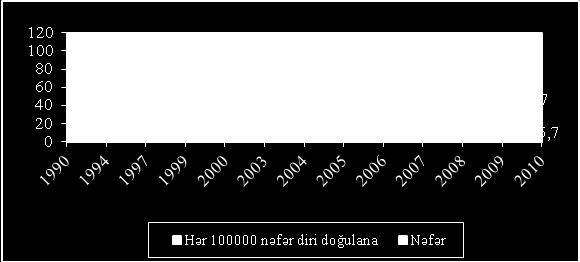 sayında 70% olmuşdur. 1996-cı ildə isə 99%- yüksəlmişdir.