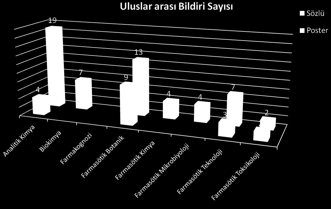 2013 yılı itibari ile İstanbul Üniversitesi Eczacılık Fakültesi öğretim elemanları tarafından gerçekleştirilen özgün araştırmalar sonucunda üretilen bilimsel aktiviteler aşağıda gösterilmiştir.