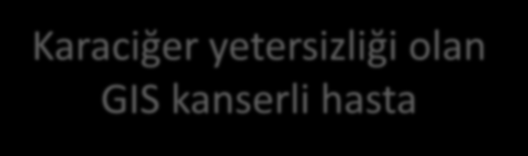 GIS kanserli hasta Fluorourasil metabolizma hepatik atılımı hepatik ve renal KARACİĞER DİSFONKSİYONU RENAL DİSFONKSİYON 5-FU İNFÜZYONEL DOZ DEĞİŞİKLİĞİ