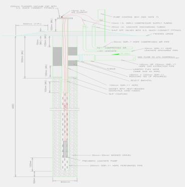 TÜRKAY 2009 Türkiye'de Katı Atık Yönetimi Sempozyumu Proje çerçevesinde Odayeri Düzenli Depolama Sahasında derinliği 15 ila 45 metre arasında değişen 133 adet düşey gaz toplama kuyusundan 125 adedi