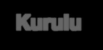 İş Teftiş Kurulu Başkanlığı ve İş Müfettişleri İş Teftiş Kurulu Başkanlığı (İTKB) kaynağını uluslararası bir sözleşmeden alan ilk ve tek teftiş birimi olup Çalışma ve Sosyal Güvenlik Bakanlığı