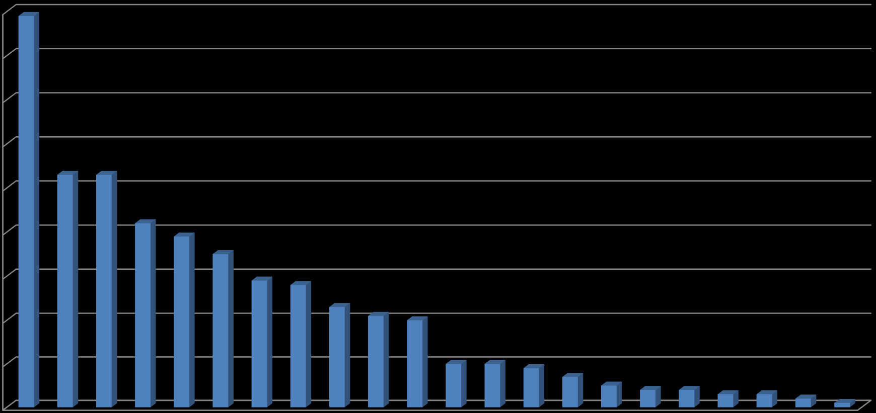 Giden Öğrenci Sayıları (2013-2014) 90 89 80 70 60 53 53 50