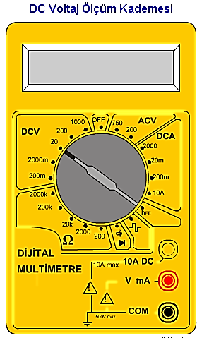 DC Voltmetreler Tek Kademeli Voltmetre Galvanometre akım ölçen bir cihazdır. Fakat kendisine seri bir direnç bağlanırsa voltmetre olarak kullanılabilir.