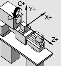 CNC TORNA TEZGAHINDA KOORDİNAT SİSTEMİ CNC tezgahlarda eksen yönleri sağ el kuralına göre belirlenir.
