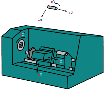 C&Y Axis Turning (Lathe - Torna): Standart 2 eksen torna özelliklerine ilave olarak iş milinin belirli açılara kendini konumlayabilmesi C eksenidir.