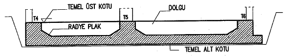 Resim 13: Alttan Kirişli Radye Temel Kesit Mantar Radye Jeneral Temel Kirişi Resim 14: Mantar Radye Temel Kesit Kolon Altı Çapraz Takviyeli