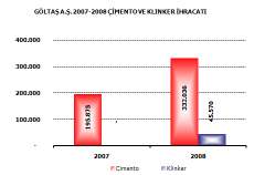 2008 yılının ikinci yarısından itibaren sektör olarak zorlu ve çok yorucu bir döneme girmiş bulunulmaktadır.