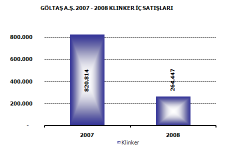 Türkiye de ve dünyada inşaat sektörünün yaşadığı hızlı büyümenin körüklediği yeni kapasite yatırımlarının da devreye girmesi ile çimentodaki rekabet de giderek ağırlaşmıştır.