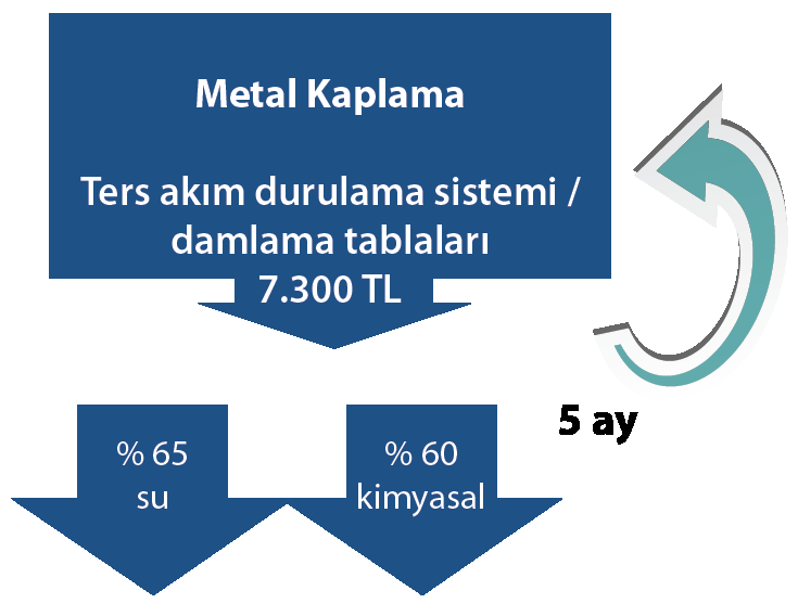 ) Temiz Üretim uygulamalarının yaygınlaşması, işletmelerin bu yolla elde edebilecekleri kazanımlar hakkında bilgi sahibi olmalarına bağlıdır.