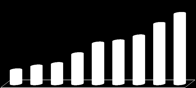 Tarımın Finansmanı (milyon TL) %61 %60 %59 %58 %62 %69 %69 %63 %61 2007 2008 2009 2010 2011 2012 2013