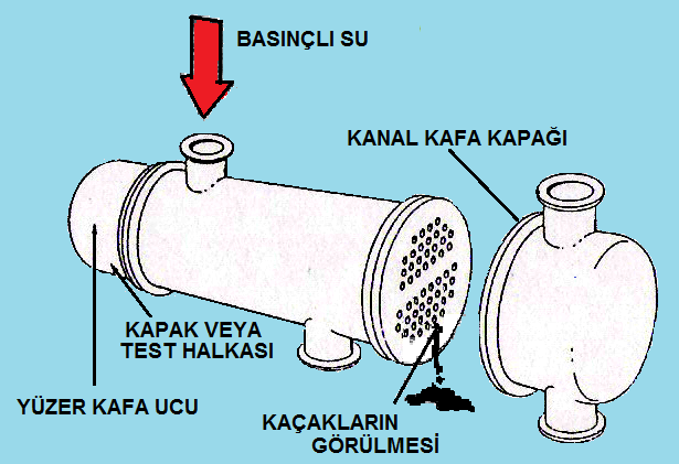 Şekil 2. 26: Eşanjörde test için kanal kafa kapağının sökülmüş hâli Kanal kafa kapağı sökülür, tüp tarafındaki sıvı boşaltılır. Gövdeye basınçlı su uygulanır.