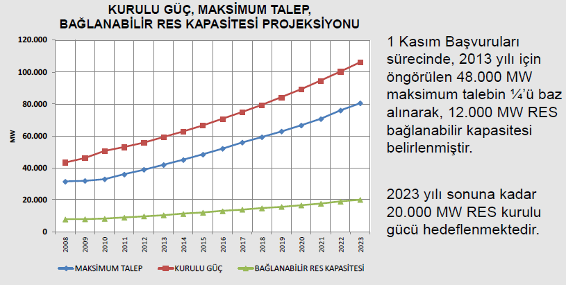 Şekil 8.