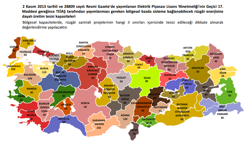 Şekil 8.6 Bölgesel Bazda Sisteme Bağlanabilecek Rüzgâr Enerjisine Dayalı Üretim Tesisi Kapasiteleri 6 8.