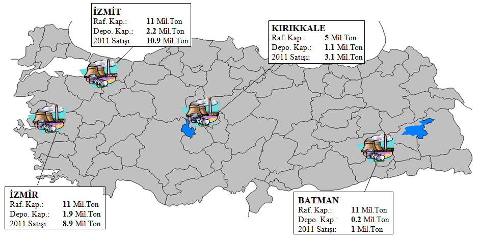 Tablo 4.8 Rafinerici Lisansı Sahiplerinin Yıllara Göre Petrol Ürünleri İhracat Miktarları (ton) Değişim(%) Ürünler 2010 2011 2012 2010-2011 2011-2012 Benzin Türleri 2.008.407 2.414.872 2.627.