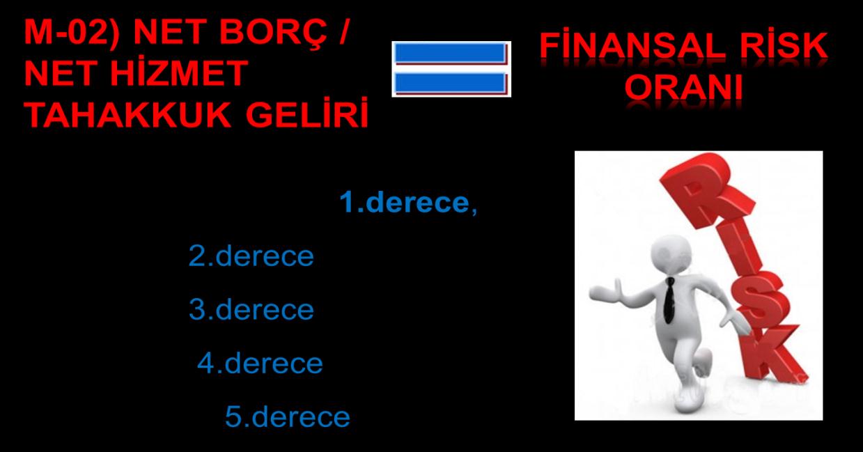 kriterleri içerisinde olup; Finansal Risk Oranı olarak adlandırılmaktadır. Birliklerin ve sağlık tesislerinin risk durumları söz konusu Finansal Risk Oranına göre derecelendirilmektedir.