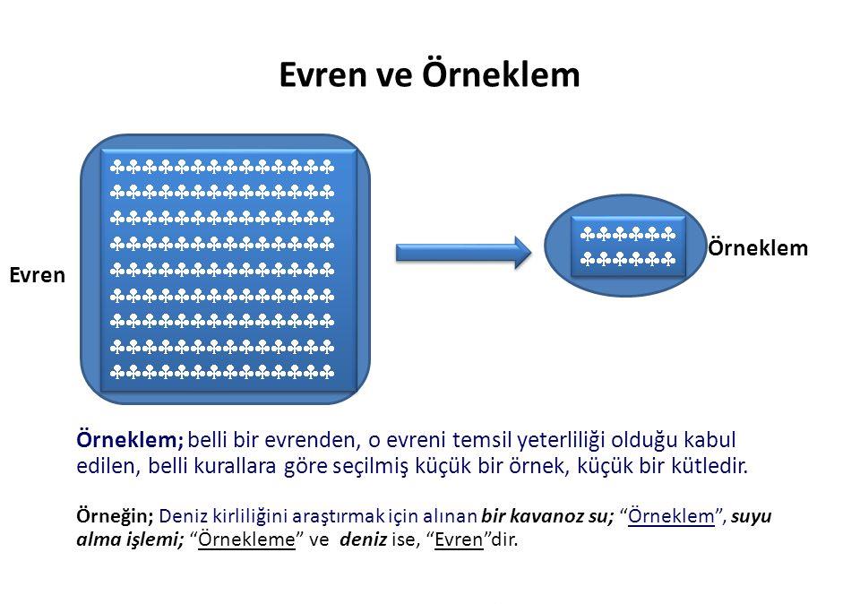 Örnekleme ve Örnekleme