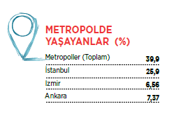 25-34 Yaş Arası Bekar Kadınlar Demografi 25-34 yaş arası bekar kadınların en dikkat çeken yanı Türkiye