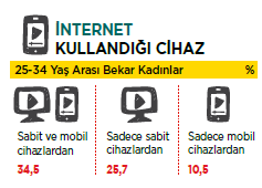 Kaynak: TGI Türkiye