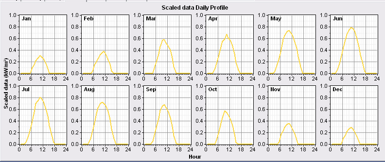 Balık Çiftlikleri İçin Tasarlanan, Şebekeden Bağımsız, 1.1 kw lık Kurulu Güce Sahip PV Sistemin Performans Analizi n (4).