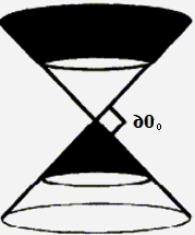 E-7: Yandaki resimde görülen kum saati, yarıçapları yüksekliklerine eşit olan iki eş ve simetrik koniden oluşmaktadır.