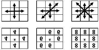 4 (a) (b) (c) Şekil 3.2: (a) 4-bağlantılı komşuluk (b) 6-bağlantılı komşuluk (c) 8-bağlantılı komşuluk piksel inceliğinde olan bir karakterin sınır kümesinden bahsedilemez.