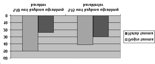 46 (a) (b) Şekil 6.