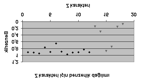 5 planmıştır. En yüksek benzerlik değerine sahip karakter modeli, giriş karakteri olarak hesaplanmıştır. Toplam 9 karakter datası ile deney yapılmış ve %79 tanıma başarısı elde edilmiştir.