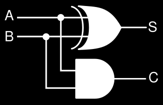 Verilog Hiyerarşik (Örnek) module full_add (A, B, CI, Sum, Cout) ; input A, B, CI ; output Sum, Cout ; wire S1, C1, C2; module half_add (A, B, S, C); input A, B ; output S, C ; half_add HA1 (A, B,