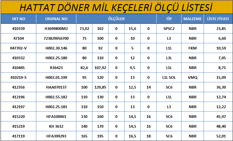 HATTAT 87