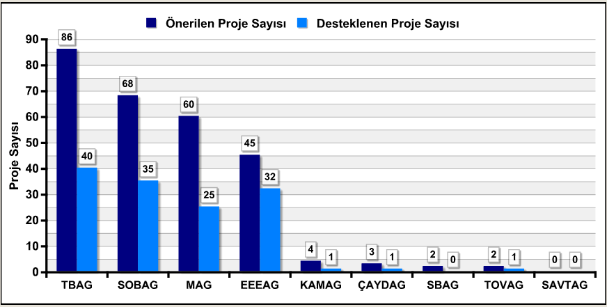 Koç Ü.