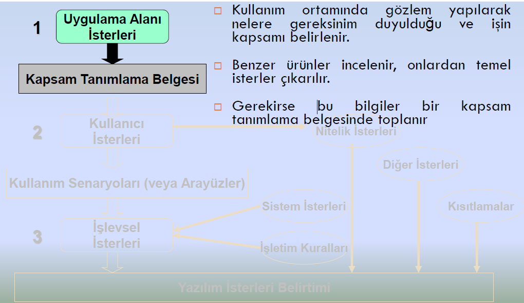 Düzey 1: Uygulama