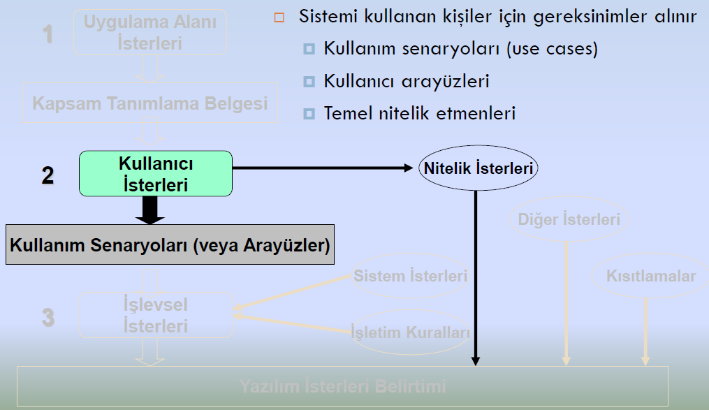 Düzey 2: