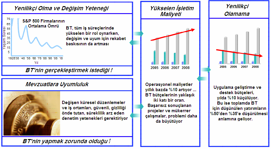 Daha az kaynakla daha çok yenilikçilik.