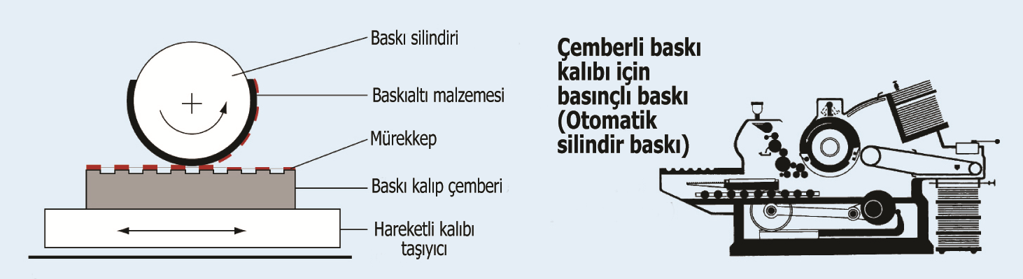 2) TİPO BASKI TEKNİĞİ Şekil 24. Tipo baskıda kullanılan hurufat Resim 8. Dizilmiş Hurufatlar Kağıdın görüntüyü direkt baskı kalıbından aldığı baskı tekniğidir.