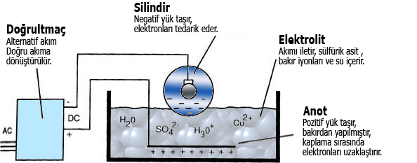 Şekil 35. Tifdruk Gravür Silindirinin Görüntülenmesi Resim 23.