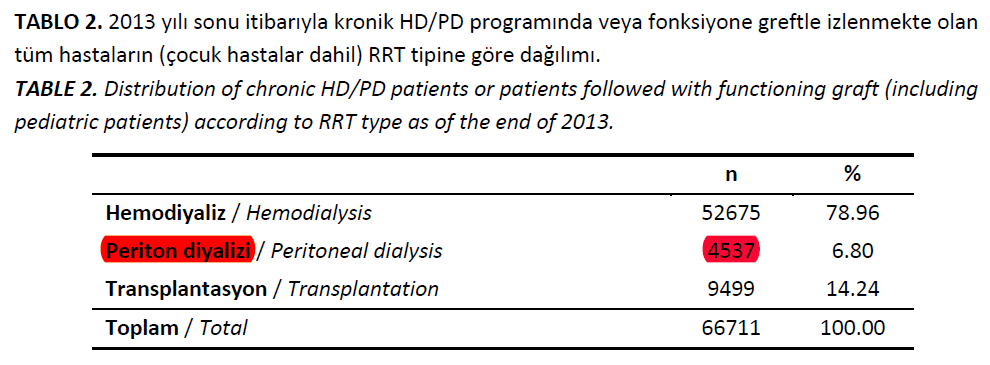 En önemli sorunumuz periton diyaliz tedavisindeki hasta sayımızın az olması