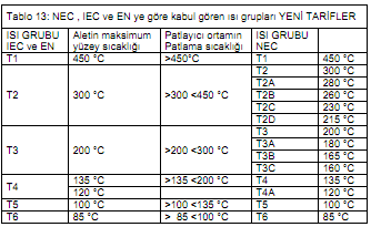 *Motorların koruma derecesi : TS 309 / lec 60 034-5'e uygun olarak '' İnternational Protection '' nın ( Uluslar arası Koruma ) Baş harfleri olan lp ve iki karakteristik rakam ile belirtilir.