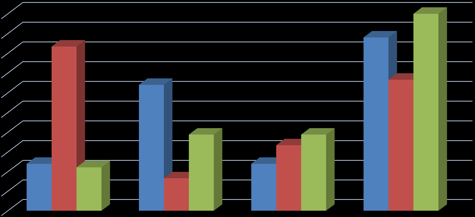 Stratejik Planlama Ekibini Oluşturan Kişi Sayısı 50,0% 50,0% 45,0% 41,7% 44,0% 40,0% 35,0% 32,0% 33,3% 30,0% 25,0% 20,0% 15,0% 12,0% 11,1% 19,4% 19,4% 16,7% 12,0% 8,3% 10,0% 5,0% 0,0% 1-5 6-10 11-15