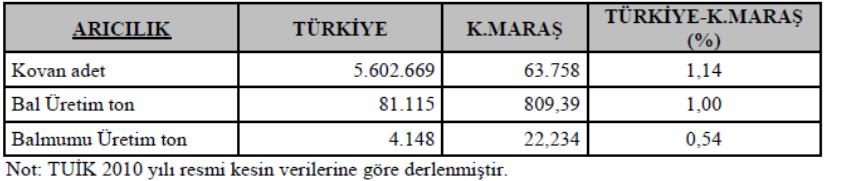 Alanları, Yaban Hayvanı Yetiştirme Alanları, Kültür Varlıkları, Tabiat Varlıkları, Sit ve Koruma Alanları, Biyogenetik Rezerv Alanları, Biyosfer Rezervleri, Özel Çevre Koruma Bölgeleri, Özel Koruma