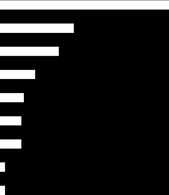 Yapılan araştırmada katılımcıların tünele ulaşım şeklinin 22,7% ile İETT otobüsü kullanarak olduğu bulgusu elde edilmiştir.