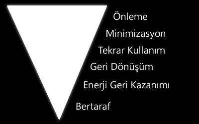 Atıkların kaynağında azaltılması, Kaçınılmaz olarak ortaya çıkan atıkların öncelikle geri kazanılması,