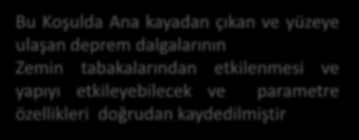 3. Zeminlerin Deprem sırasındaki Davranışları Nasıl Analiz Edilir? Zeminin deprem sırasındaki davranışının incelenebilmesi için bir dizi işlemin yapılması gerekir.