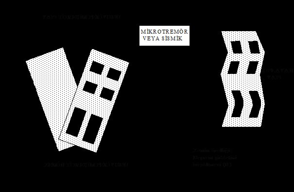 (a) (b) Şekil 5.4 a.